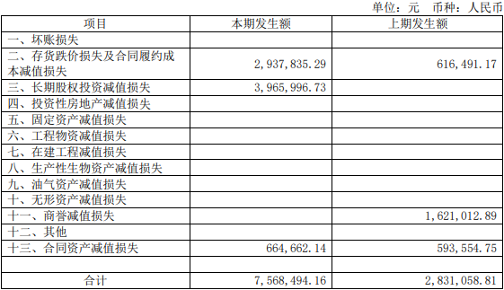 安恒信息首季亏损1.9亿 2019年上市两度募资共23.8亿