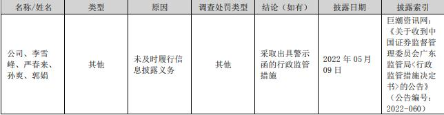 金刚光伏拟定增募不超20亿 首季亏4318万去年亏2.69亿