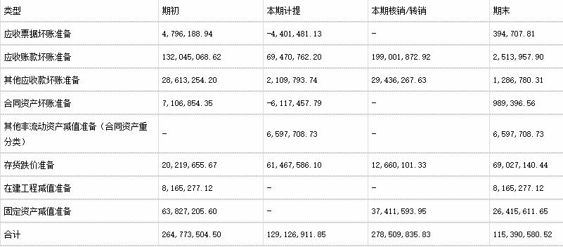 金刚光伏拟定增募不超20亿 首季亏4318万去年亏2.69亿