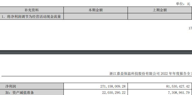 嘉益股份拟发不超4亿可转债 2021年上市募1.95亿