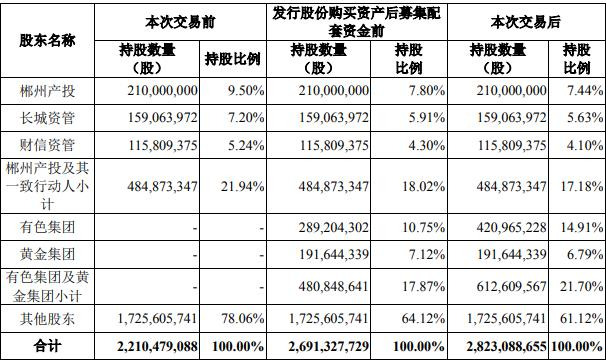 金贵银业12亿并购被问询 标的前5大客户4家存部分异常