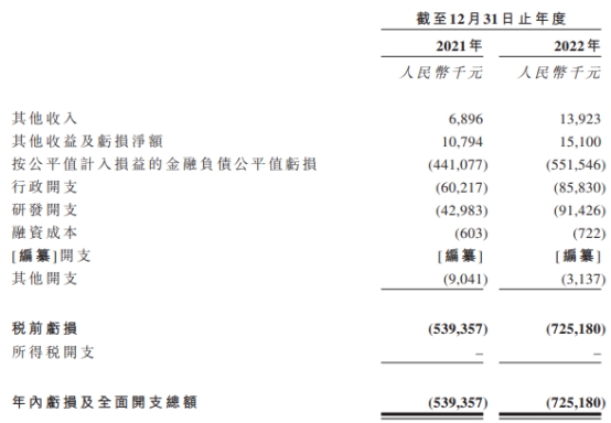 绿竹生物港股上市首日破发跌33% 募资净额2.4亿港元