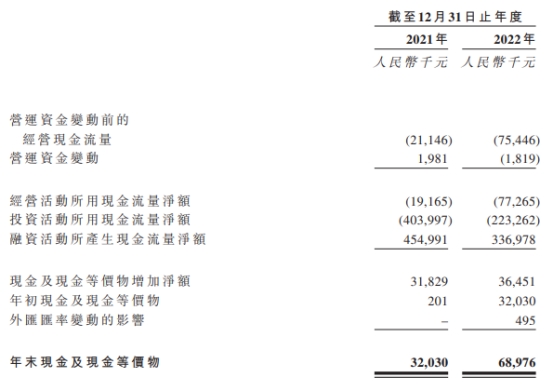 绿竹生物港股上市首日破发跌33% 募资净额2.4亿港元