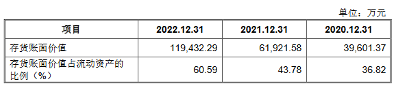 天和磁材高增长 经营性现金流连负2年负债率升至60%