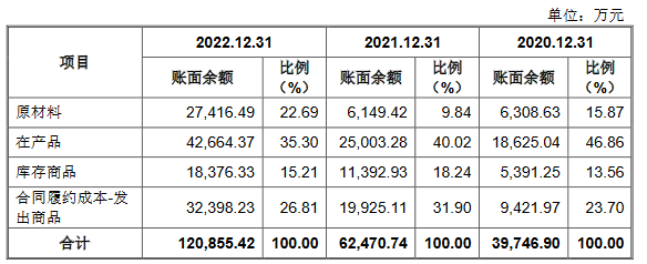 天和磁材高增长 经营性现金流连负2年负债率升至60%