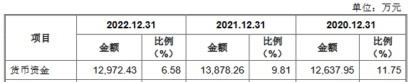 天和磁材高增长 经营性现金流连负2年负债率升至60%