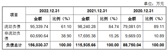 天和磁材高增长 经营性现金流连负2年负债率升至60%