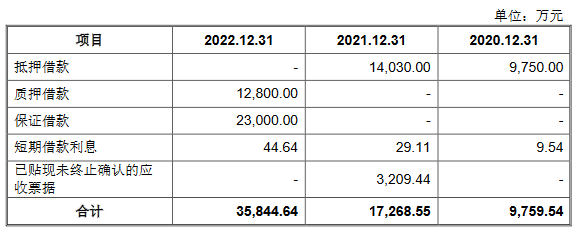 天和磁材高增长 经营性现金流连负2年负债率升至60%