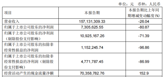 福立旺不超7亿元可转债获上交所通过 中信证券建功