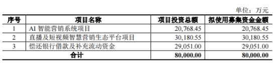 浙文互联定增募不超8亿元获上交所通过 浙商证券建功