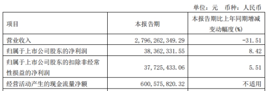 浙文互联定增募不超8亿元获上交所通过 浙商证券建功