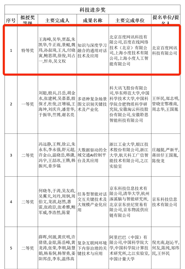 小度科技CEO景鲲获“吴文俊人工智能科技进步奖”特等奖