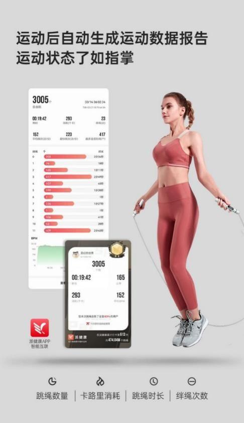 HIIT+跳绳！75派结合两大脂肪杀手推出间歇跳绳HIIT新功能