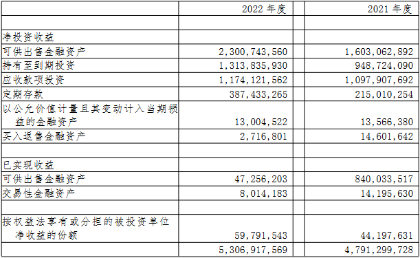 招商信诺首季亏1257万 2022年净利降38%主业收入增长