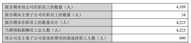 兰州银行2022年净利增10.7% 计提信用减值损失30.9亿