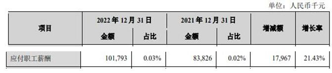 兰州银行2022年净利增10.7% 计提信用减值损失30.9亿