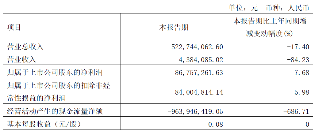 华鑫证券去年净利2.6亿 母公司正募资不超40亿