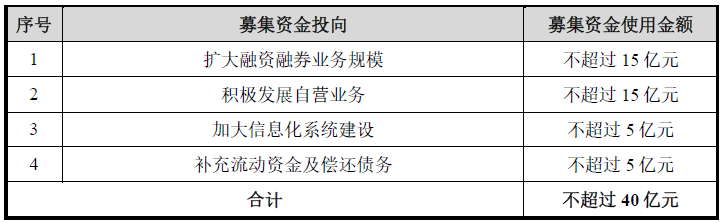 华鑫证券去年净利2.6亿 母公司正募资不超40亿