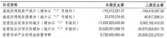 广东南粤银行2022年营收降17% 计提信用减值损失7亿