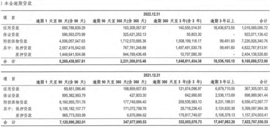 广东南粤银行2022年营收降17% 计提信用减值损失7亿