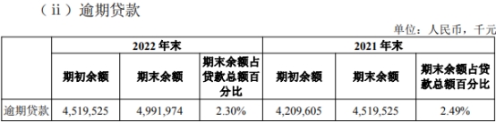 湖北银行2022年净利增22.7% 计提信用减值损失40.8亿