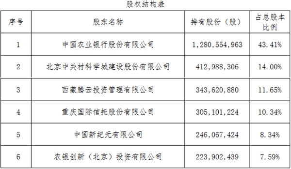 >农银人寿首季净利同比增7.1% 2022年净利降65%