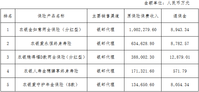 农银人寿首季净利同比增7.1% 2022年净利降65%