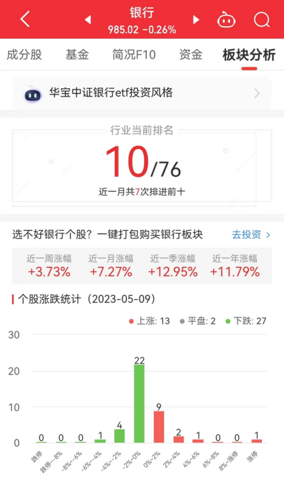 >银行板块跌0.26% 西安银行涨9.98%居首