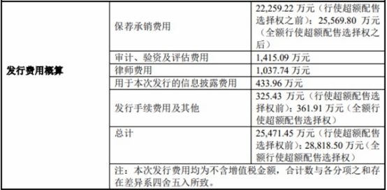 中芯集成上市首日涨10.7% 募资96亿元海通证券保荐