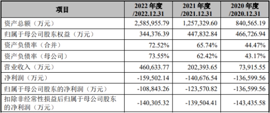 中芯集成上市首日涨10.7% 募资96亿元海通证券保荐