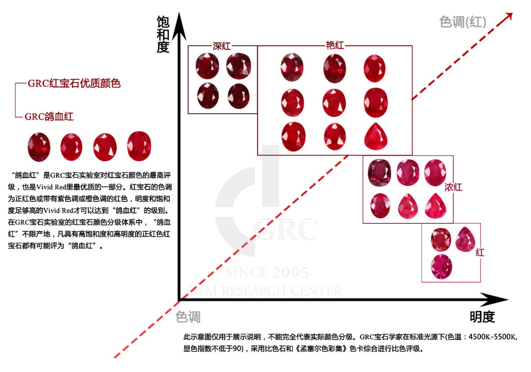 GRC红宝石的鉴定分级标准