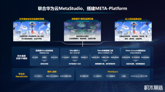 积木易搭X华为云MetaStudio