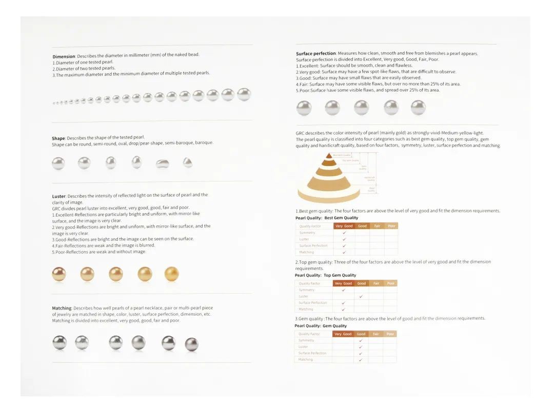 GRC实验室推出珍珠分级报告