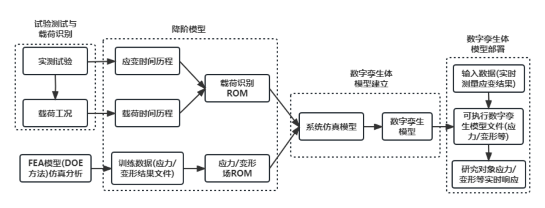 深度解读：易知微《数字孪生世界白皮书（2023）》全方位剖析！