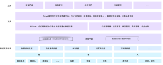 深度解读：易知微《数字孪生世界白皮书（2023）》全方位剖析！