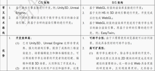 深度解读：易知微《数字孪生世界白皮书（2023）》全方位剖析！