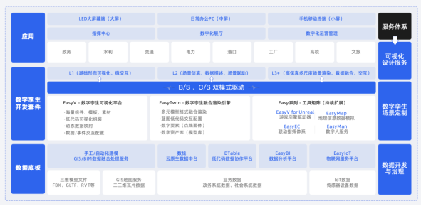 深度解读：易知微《数字孪生世界白皮书（2023）》全方位剖析！