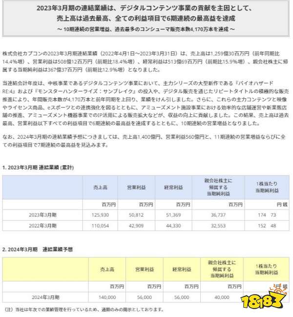 卡普空财报：游戏业务增长来自《生化4》及《曙光》