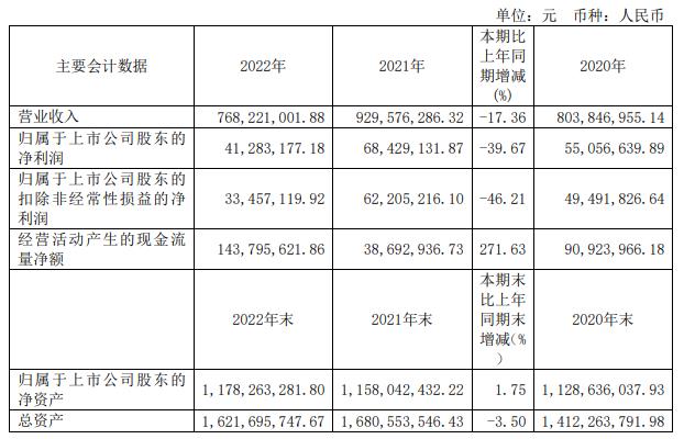 >雅运股份拟全资收购鹰明智通并配套募资 股价一字涨停