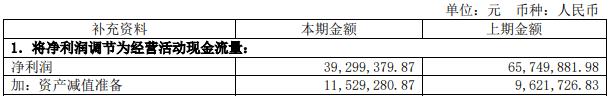 雅运股份拟全资收购鹰明智通并配套募资 股价一字涨停