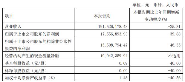 雅运股份拟全资收购鹰明智通并配套募资 股价一字涨停