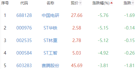 锂电池板块涨0.86% 达志科技涨18.94%居首