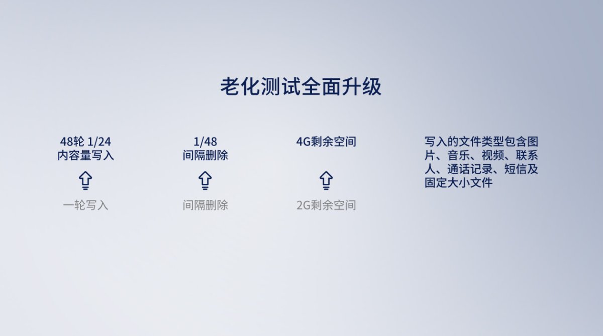 从用户实际体验出发，鲁大师2023评测沟通会发布全新久用流畅测试