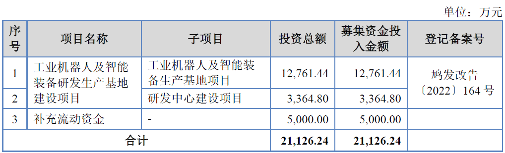 >巨能股份北交所上市首日涨227% 募1.1亿开源证券保荐