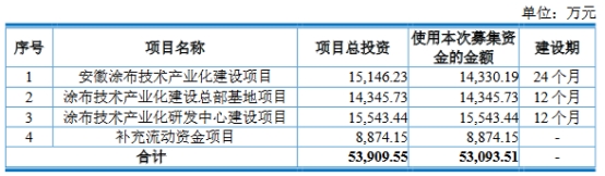 >曼恩斯特上市首日涨17% 超募15.8亿元民生证券保荐