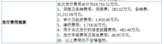 曼恩斯特上市首日涨17% 超募15.8亿元民生证券保荐