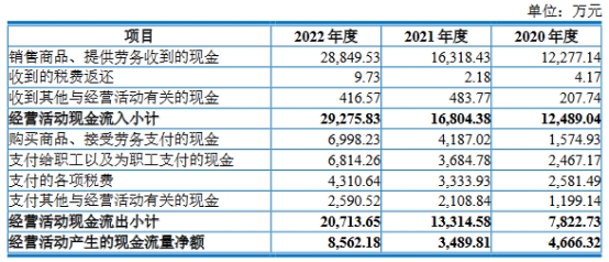 曼恩斯特上市首日涨17% 超募15.8亿元民生证券保荐