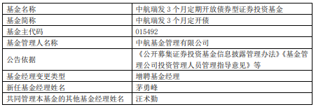 >中航瑞发3个月定开债增聘基金经理茅勇峰