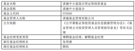 >诺德中小盘混合增聘基金经理朱明睿