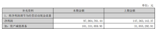 漳州发展拟定增募不超18亿 股价跌2.91%